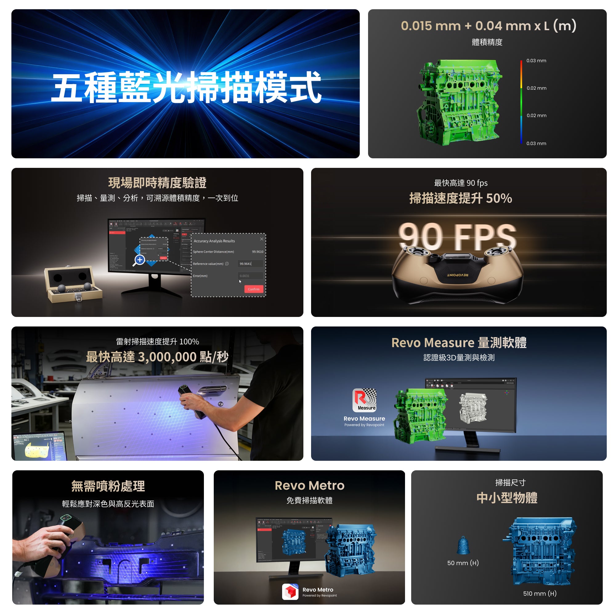 Revopoint MetroY Ultra:高階藍光計量級 3D 掃描器
