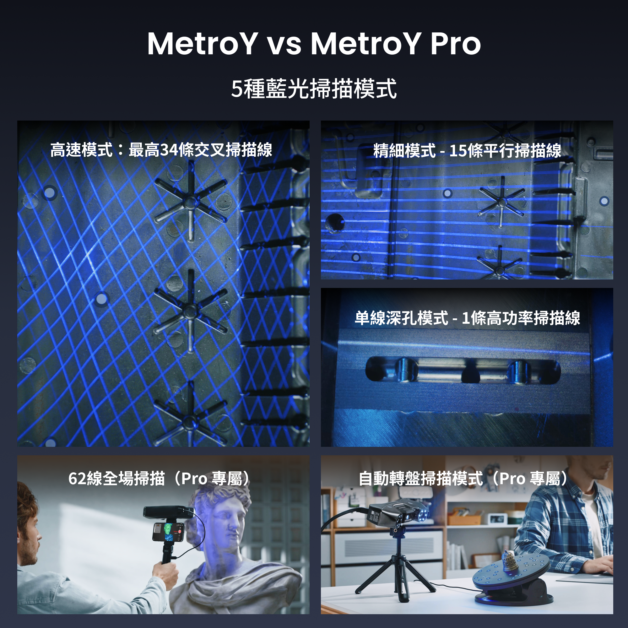 Revopoint MetroY & MetroY Pro: 無線式藍光3D掃描器