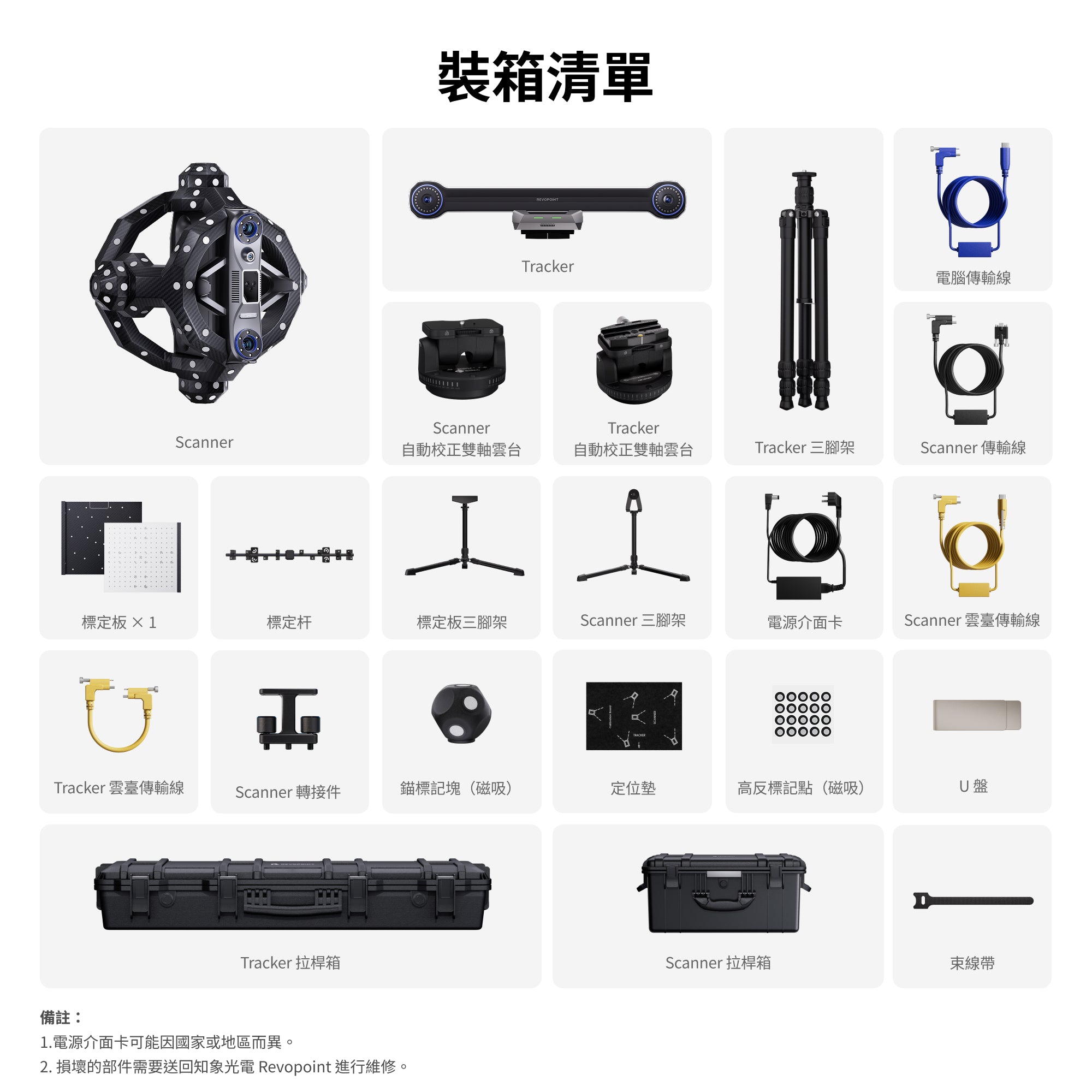 Revopoint Trakcit：免標記點掃描的光學追蹤式 3D 掃描器