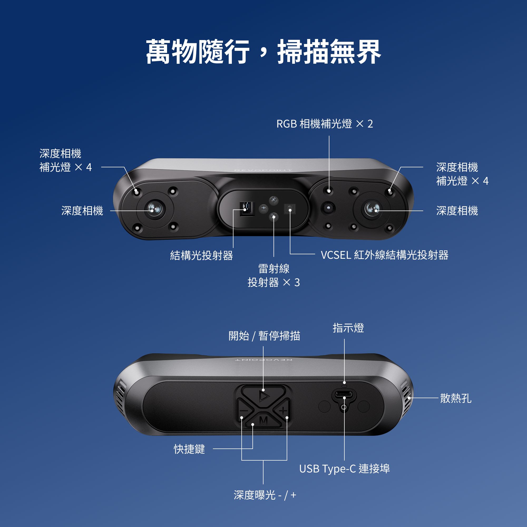 Revopoint POP 4：多光源全場景 AI 輔助 3D 掃描器