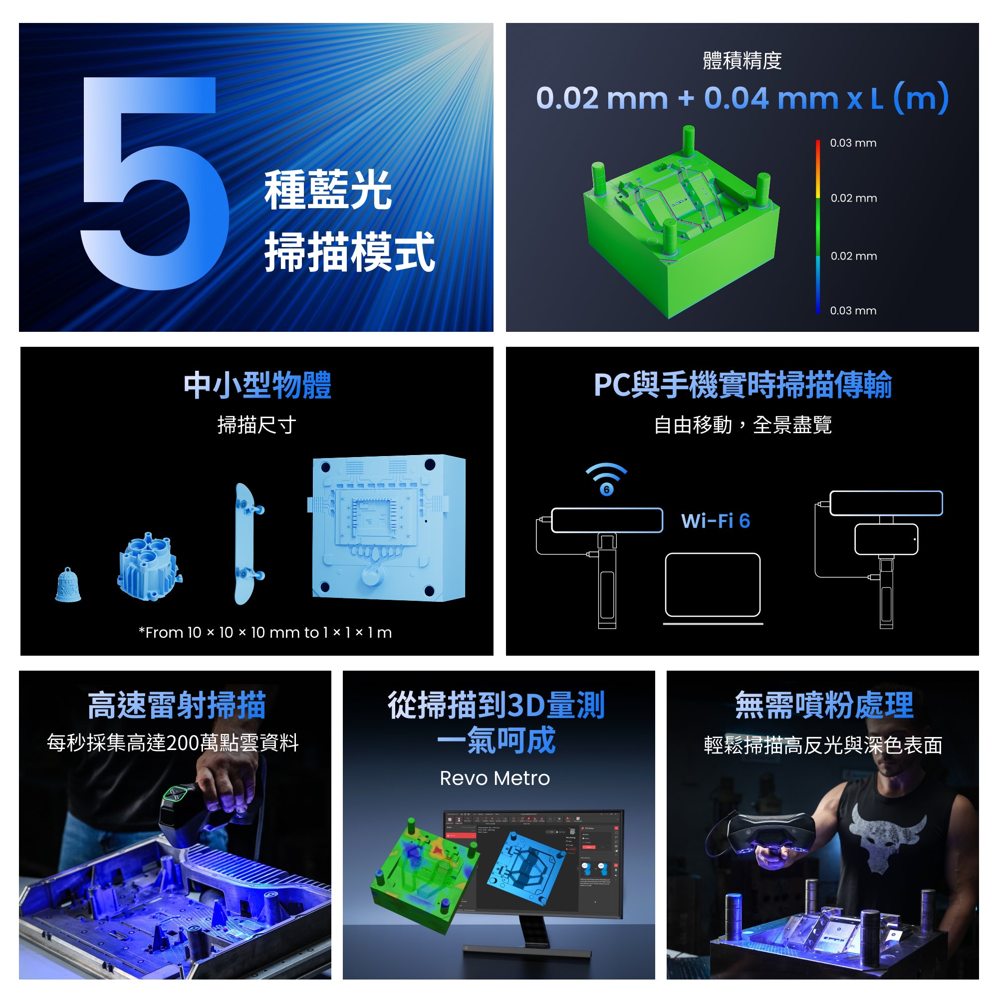 Revopoint MetroY & MetroY Pro： 無線式藍光3D掃描器