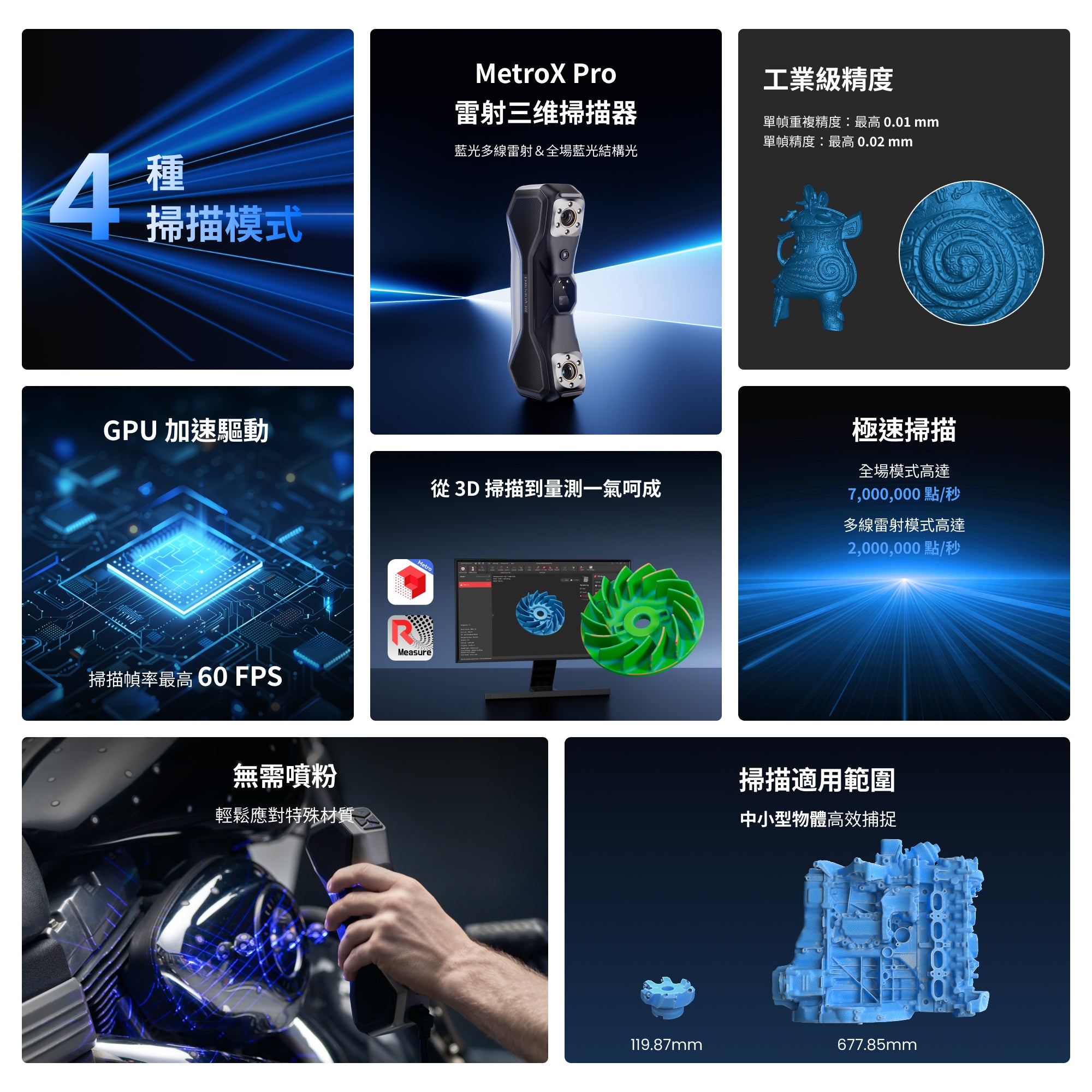 Revopoint MetroX & MetroX Pro：藍光雷射線與全場藍光結構光 3D 掃描器